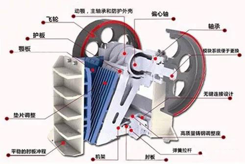 锷式破碎机结构图